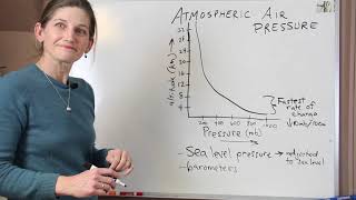 Atmospheric Air Pressure