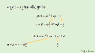 द्विघात और त्रिघात बहुपद के लिए शून्यक और गुणांक के बीच संबंध