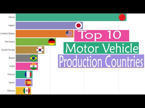 Top 10 Motor Vehicle Production Countries 1950-2021