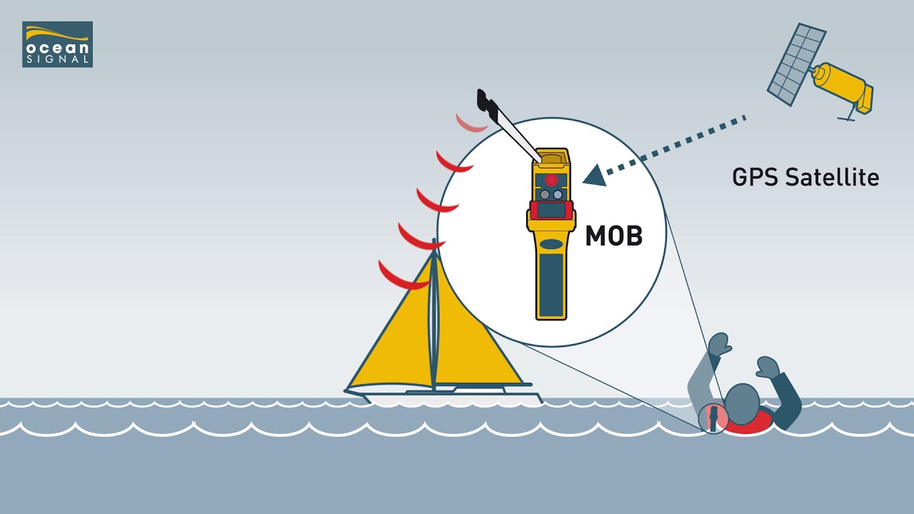 MOB1 Network Diagram