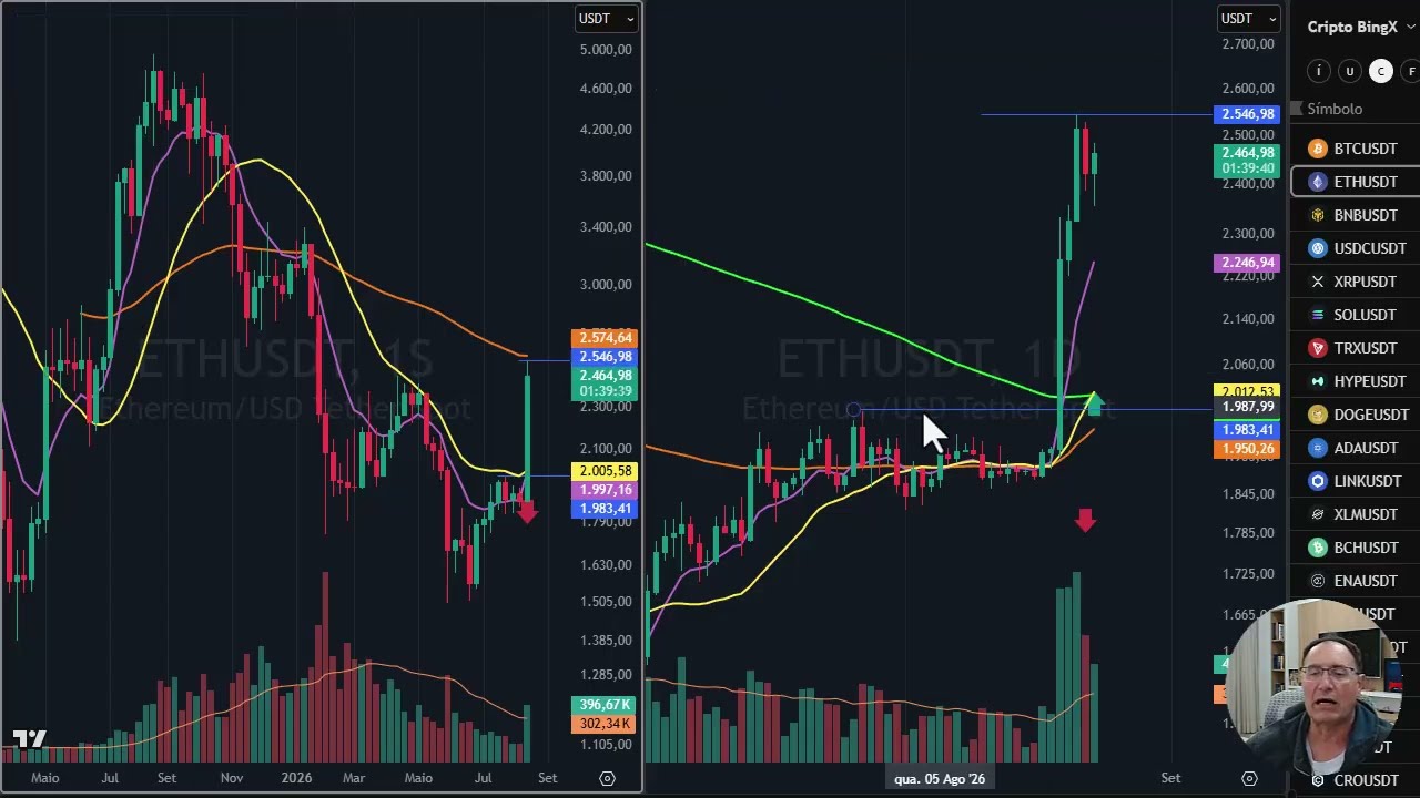 Análise completa Cripto - 23 agosto - Semana excepcional - Diversas barras elefantes e setups 9.1
