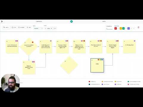 Process Mapping: How to Identify and Eliminate Waste