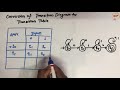 Ep 27 Automata Conversion Of Transition Diagram To Transition Table