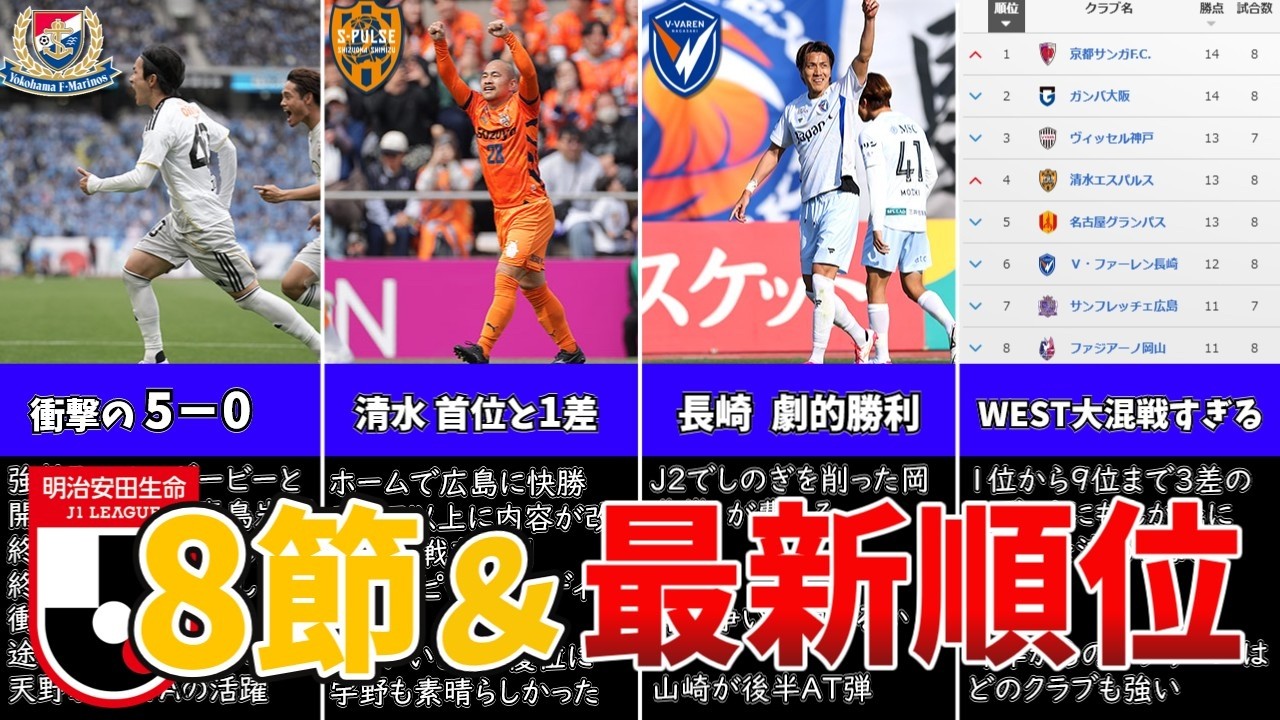 独走EASTと大混戦WEST！J1注目ゲーム＆最新順位をチェック！【第8節＆最新順位】