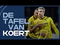DE TAFEL VAN KOERT | Seun of God staat op met Pasen