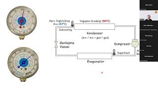 [WEBINAR] - Soğutma ölçüm teknolojisini ve Testo ürünlerini daha yakın