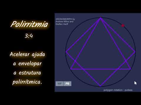 Diferença entre Polimetria e Polirritmia