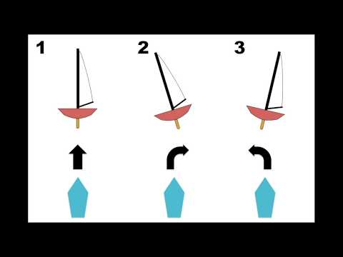 Boat Balance: How To Use Sail Camber (Kicker & Outhaul) To Maintain It
