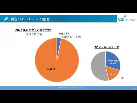 OLED TV: あなたのテレビには予期せぬ追加機能があります