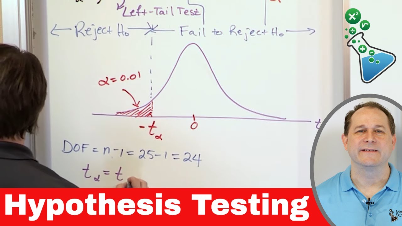 Hypothesis Testing in Statistics - Means w/ Small Samples