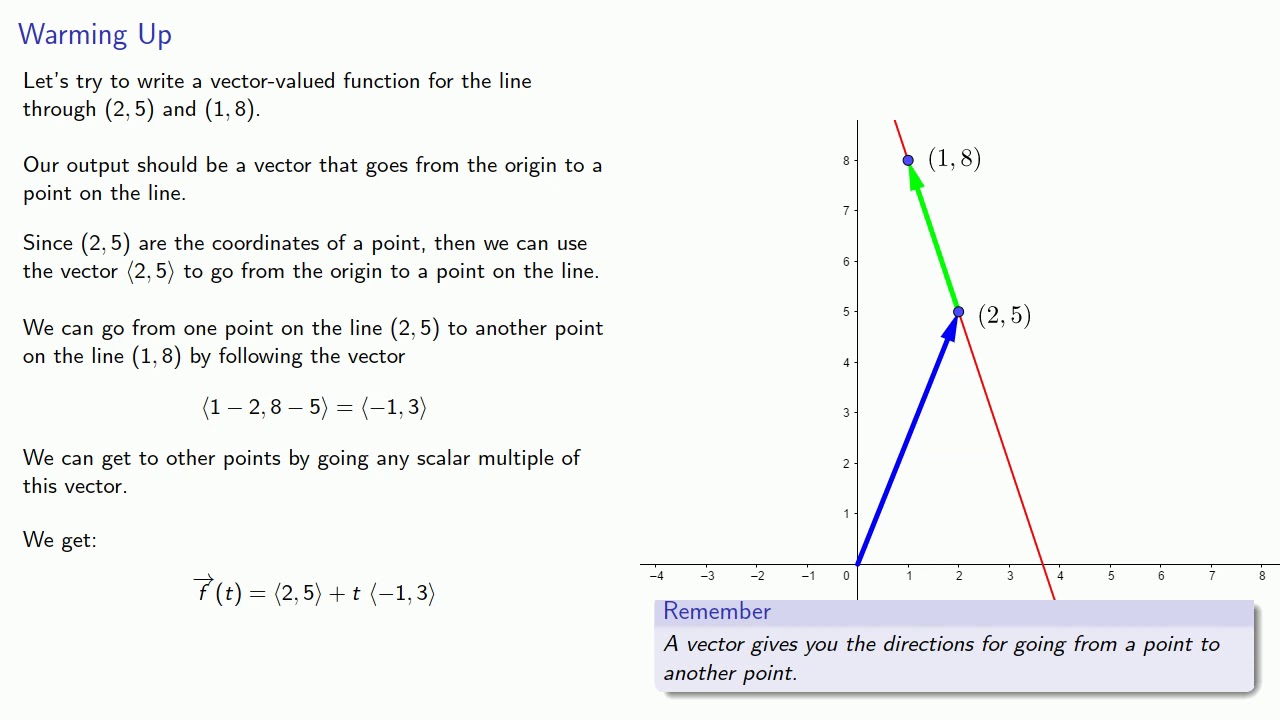 Vector-Valued Functions, Part One