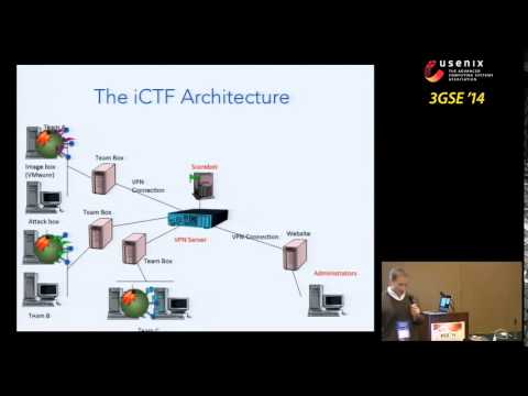 3GSE '14 - Ten Years of iCTF: The Good, The Bad, and The Ugly