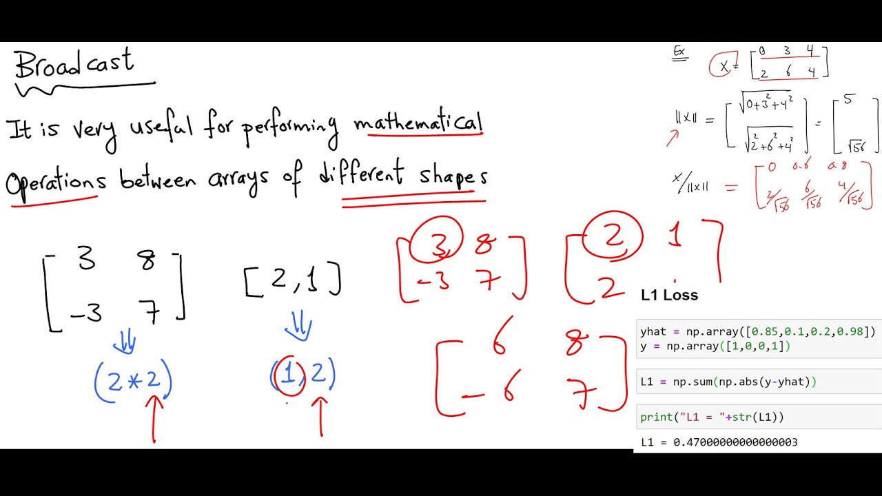 Broadcasting, Normalization, Loss Function and Cost Function Using Numpy بالعربي