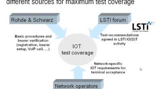 Rohde & Schwarz LTE Basics Webinar Part 14 360p