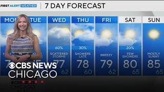Rain gradually ends, breezy conditions for Sunday night in Chicago