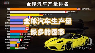 Re: [問卦] 中國現在是汽車業龍頭了？