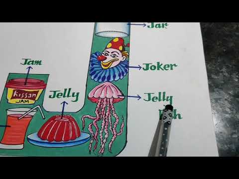 Today learning i & J words .M.venugopal , MPPs Chabala, vajrakarur.