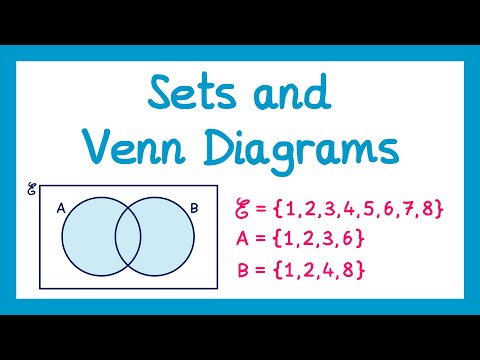 Sets and Venn Diagrams (Edexcel) - GCSE Maths