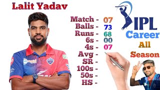 Lalit Yadav IPL Career || Delhi Capitals || Match, Runs, 4s, 6s, 100, 50, HS || Lalit Yadav Stats