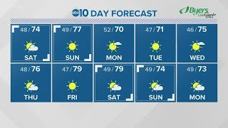 Northern California Weather Forecast: Modesto, Stockton, Lake Tahoe, and more | October 8th, 2021