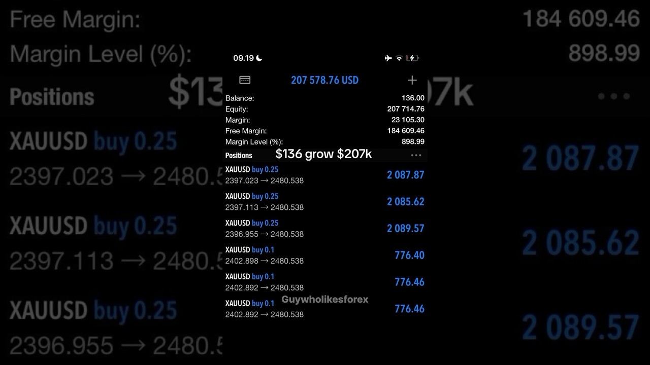 136$ to 200K using Exness unlimited leverage.