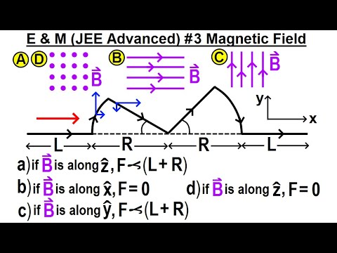 JEE Advanced Physics 2015 Paper 1 1 1 Electric Flux