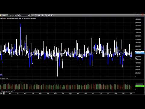 Stock Trading: Economic Roadmap and Index Preview for the Week of April 20, 2015