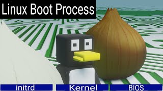 Linux Boot Process