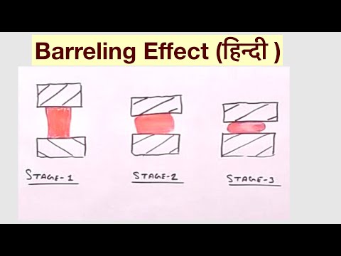 download lagu mp3 mp4 Barreling Process, download lagu Barreling Process gratis, unduh video klip Barreling Process