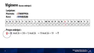 #5 Kriptografi - Viginere Cipher