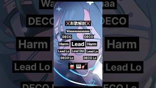 お歌解剖🎧️ #モニタリング BFR #初音ミク #DECO27