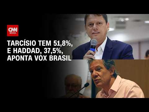 Vox Brasil: Tarcísio tem 51,8%, e Haddad, 37,5% no 1º turno em SP | AGORA CNN