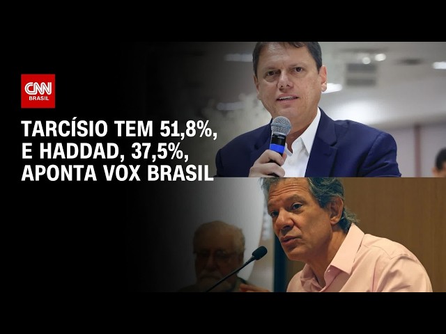 Vox Brasil: Tarcísio tem 51,8%, e Haddad, 37,5% no 1º turno em SP | AGORA CNN