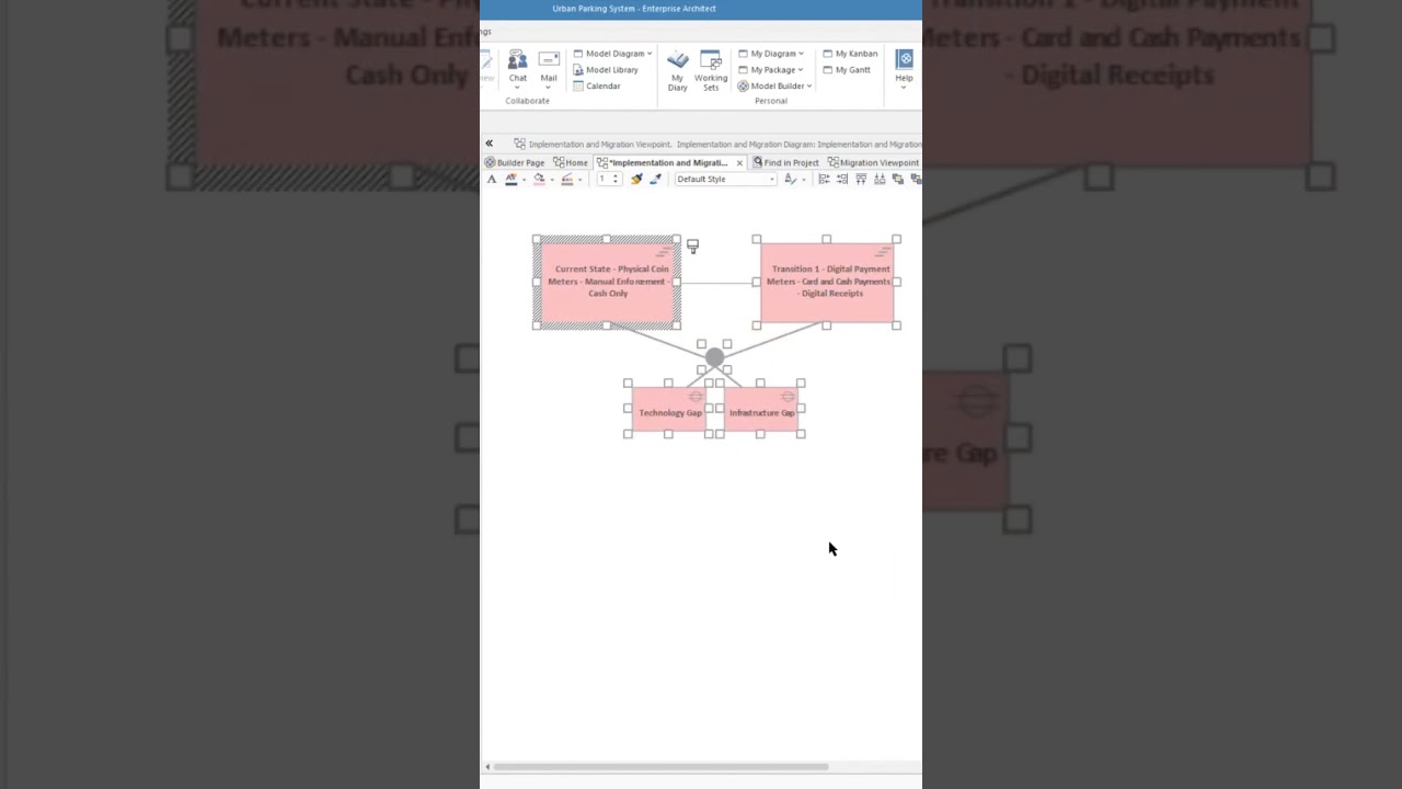The ArchiMate Implementation and Migration Viewpoint SHORT