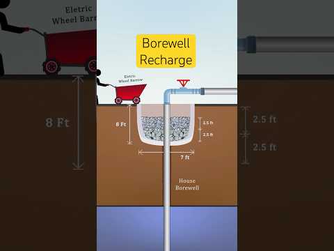 Borewell Recharge Simple Animation