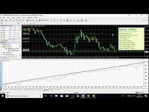 Video MMM Ema Cross Professional Trader
