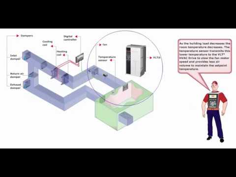 2 - Constant Air Volume - Danfoss
