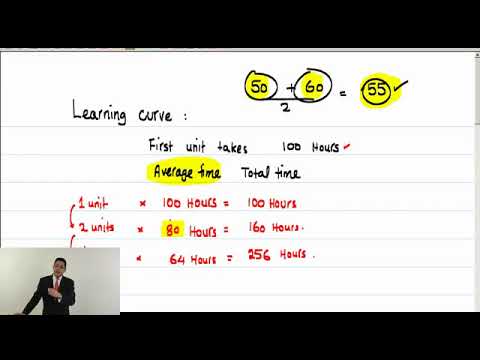 ACCA LSBF F5 Lecture 13 Learning Curve