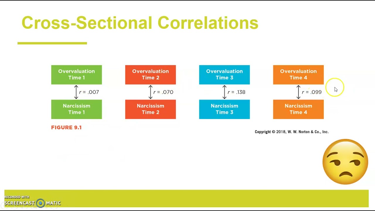 Chapter 9: Part 1 -- Multivariate Correlational Analysis
