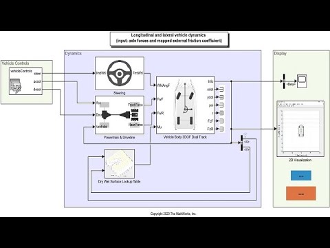 Simulating Longitudinal and Lateral Vehicle Dynamics