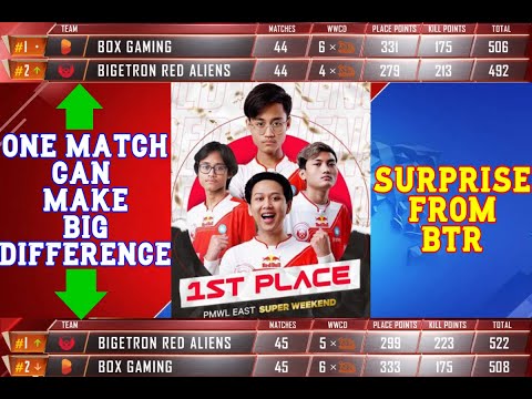 One Match Took BTR to 1ST Position | PMWL 2020 | Season Zero