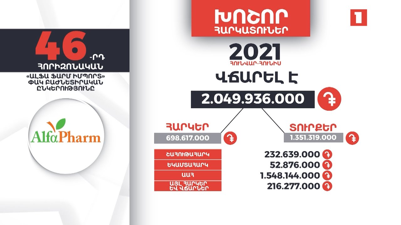 Հայաստանի խոշոր հարկատուները | 46-րդ հորիզոնական