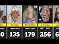 Oldest People In The World History Oldest Person