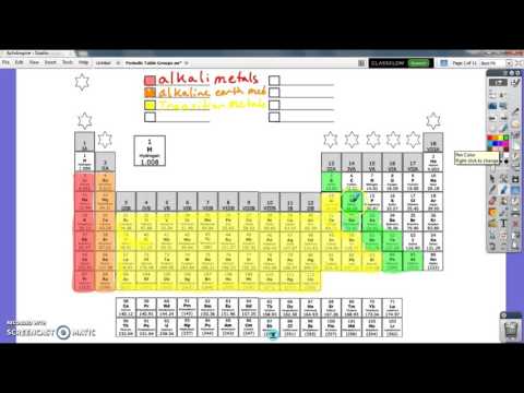 Transform Your Study Routine With A Vibrant Colored Periodic Table Printable Chart