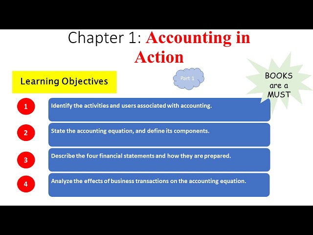 Understanding Accounting The Basics Of Financial Statements For