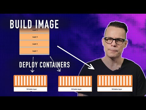 How to create your own Docker image
