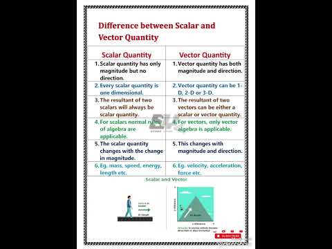 Difference between scalar and vector quantity class 11