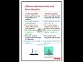 Difference Between Scalar And Vector Quantity Class 11