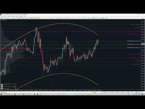 Video Dynamic Level Volume Profile