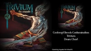 Contempt Breeds Contamination | Trivium (Drum chart)
